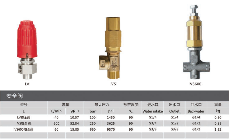 調(diào)壓閥/保護(hù)閥