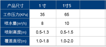 【噴泉】雙層花柱噴頭